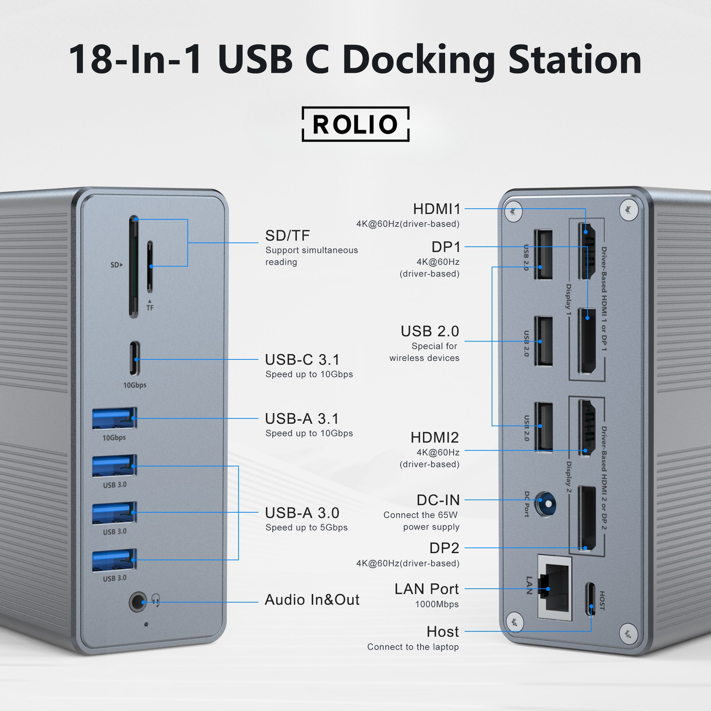 Rolio Pro USB C Docking Station - 18 in 1 - DisplayLink hub