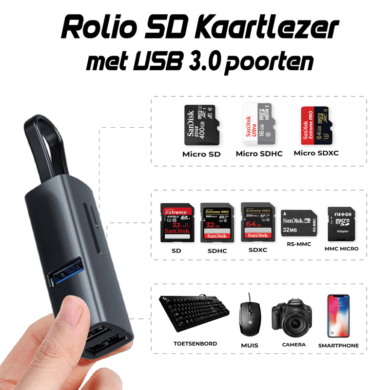 Rolio USB-C Adapter - 5 in 1 - SD/TF Kaartlezer - 3x USB 3.0 - Rolio
